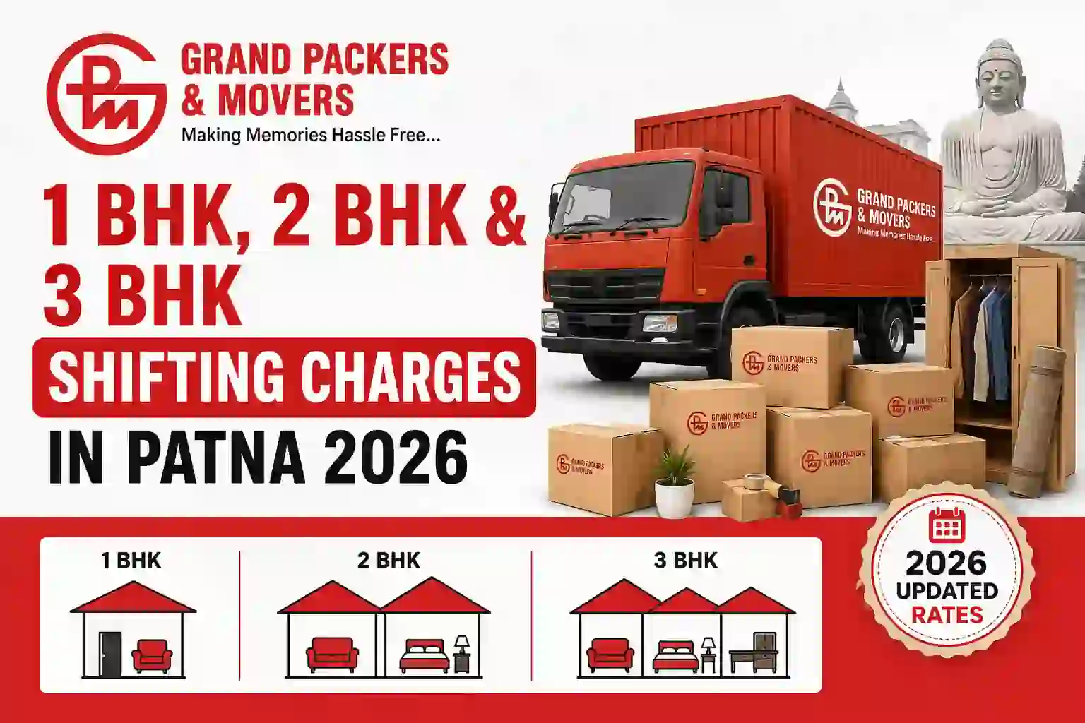 1 BHK, 2 BHK & 3 BHK Shifting Charges in Patna 2026